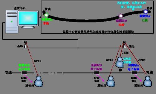 新密市巡更系统八号