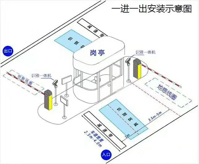 新密市标准车牌识别系统安装图