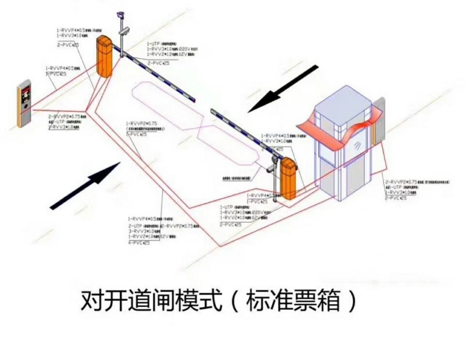 新密市对开道闸单通道收费系统