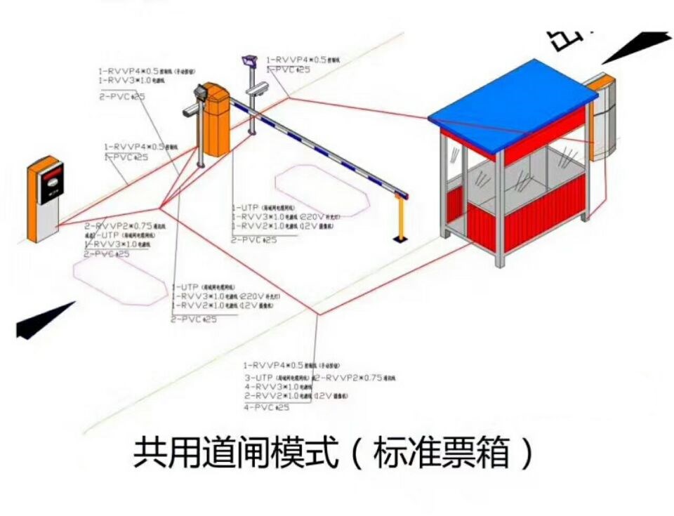 新密市单通道模式停车系统