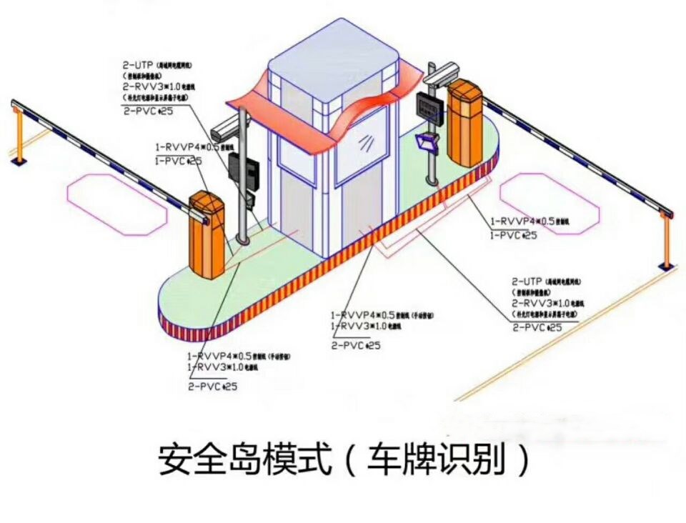 新密市双通道带岗亭车牌识别