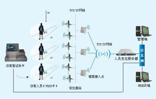 新密市人员定位系统一号