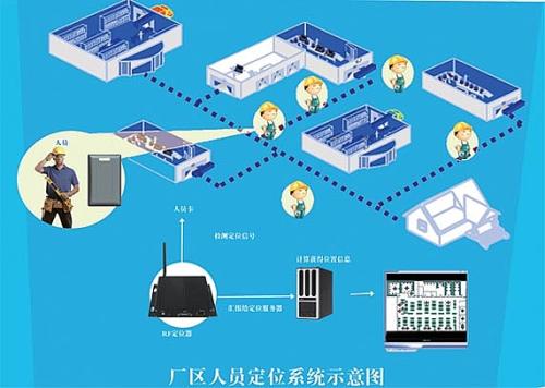 新密市人员定位系统四号