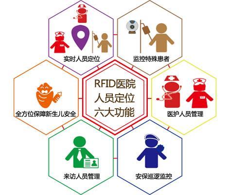 新密市人员定位系统六号