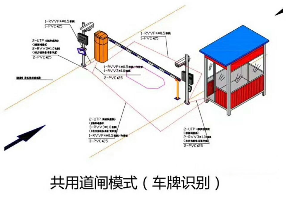 新密市单通道车牌识别系统施工