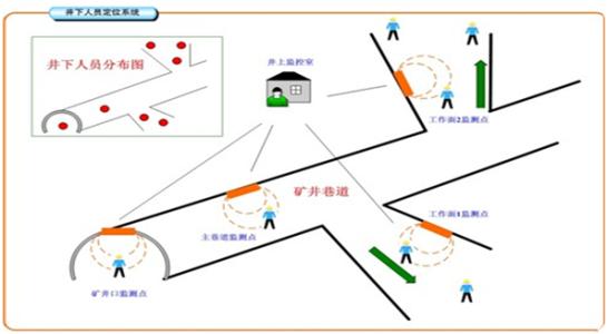 新密市人员定位系统七号