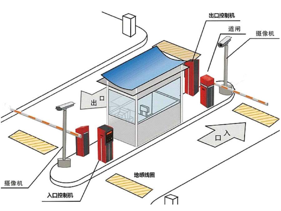 新密市标准双通道刷卡停车系统安装示意